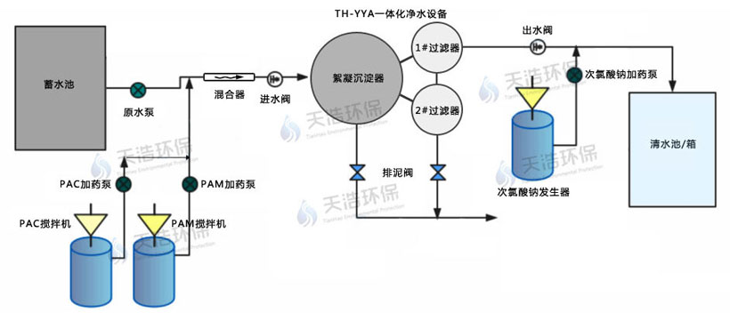 重力式一體化凈水設備工作原理